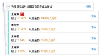 科技兴农，宏盛兴业——马龙县宏盛科技园艺农民专业合作社发展纪实